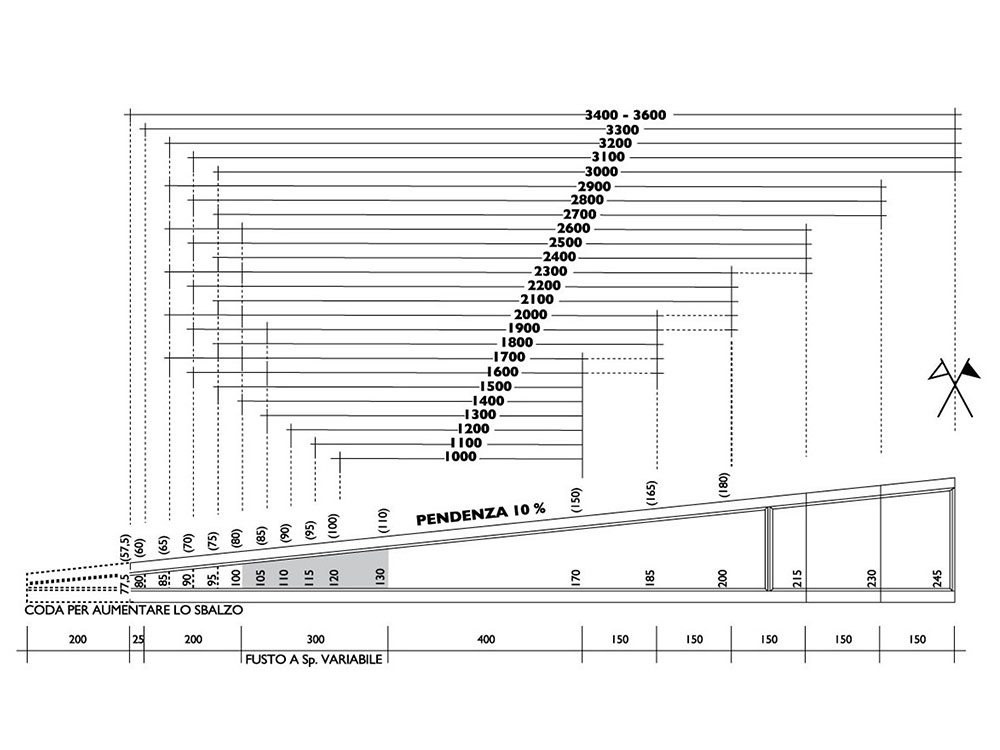 grafico pendenza